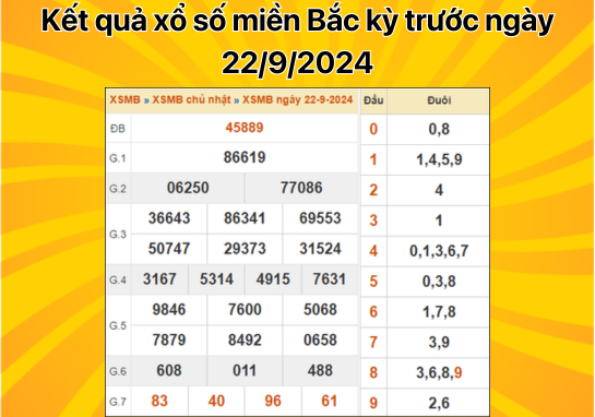 Dự đoán XSMB 23/9 - Dự đoán xổ số miền Bắc 23/09/2024 miễn phí